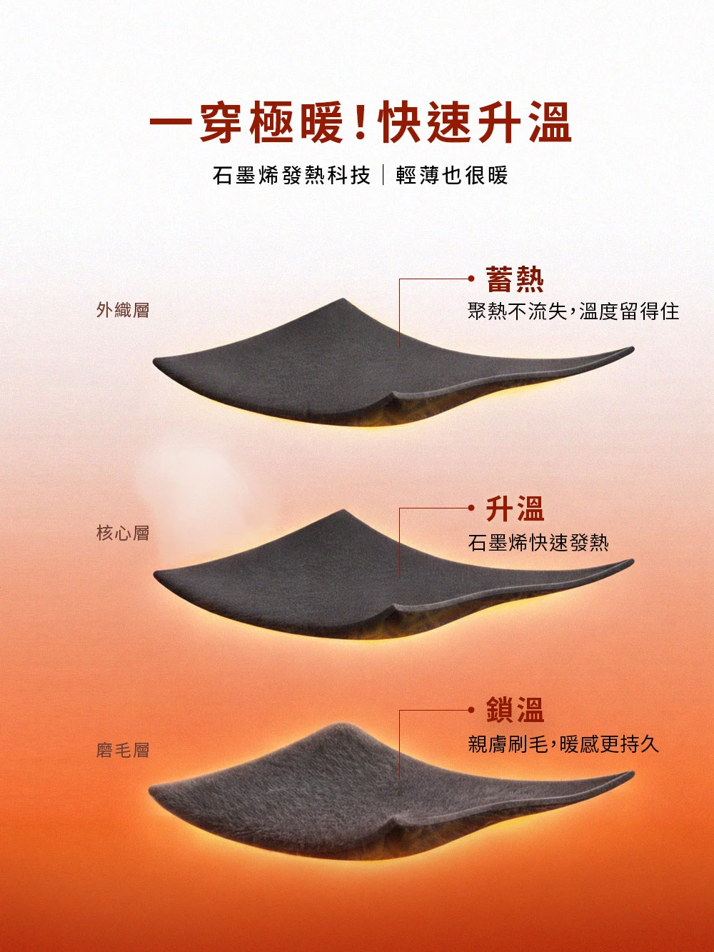 SPmade-MIT石墨烯暖芯發熱衣 l 微高領